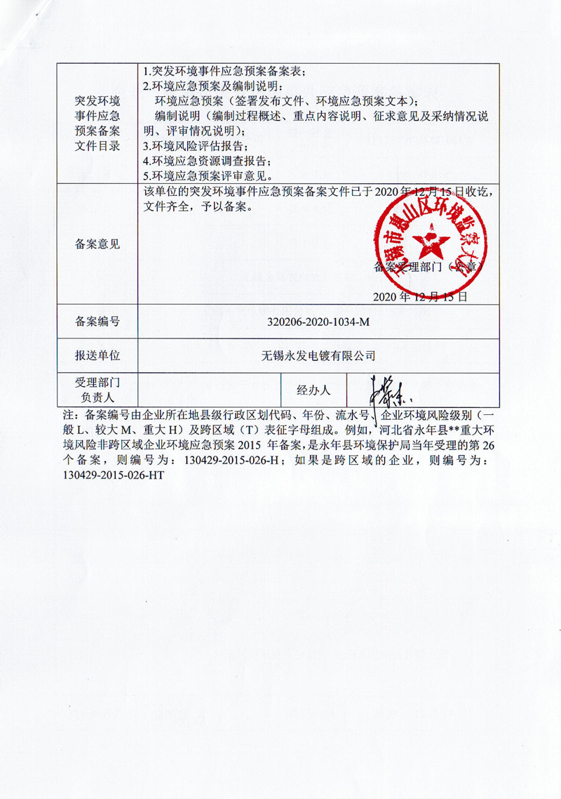 永發應急預案備案表-2020年12月16日_2